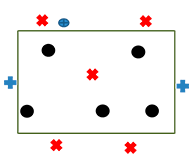 Ejercicio de rondo de 5 jugadores contra 5 con dos neutrales