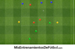 Ejercicio de rondo de 3 equipos de tres jugadores en tres subespacios con dos neutrales 1