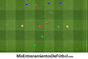 Ejercicio de rondo de 3 equipos de tres jugadores en tres subespacios con dos neutrales 1