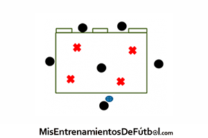 rondo de 6 jugadores contra 4 con tres porterias pequenas
