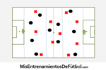 Ejercicio de Partido Aplicado once jugadores contra once en tres zonas