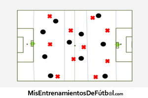 Ejercicio de Partido Aplicado once jugadores contra once en tres zonas