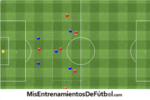 Ejercicio de futbol tactica ataque por banda y contraataque