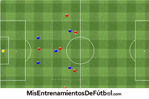 Ejercicio de futbol tactica ataque por banda y contraataque