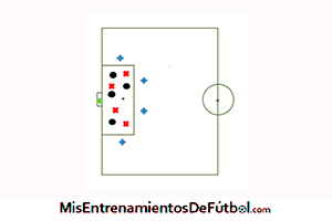 ejercicio de mini partido 4x4x4x1