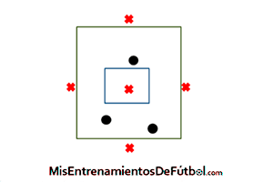 rondo 5 jugadores contra 3