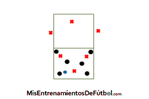 rondo de posicion