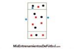 rondo posicional 15 jugadores