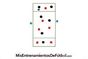 rondo posicional 15 jugadores