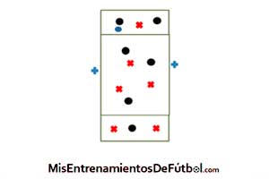 rondo posicional 15 jugadores