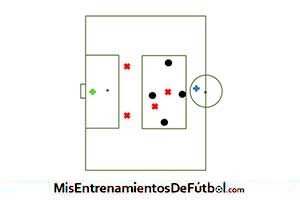 ejercicio de rondo 4 contra 4