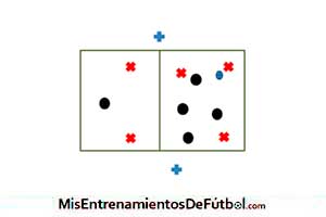 ejercicio rondo 5 contra 5 mas 2 neutrales