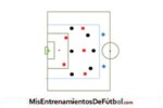 partido aplicado 6 jugadores contra5 mas 2 neutrales 1 portero
