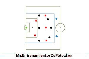 partido aplicado 6 jugadores contra5 mas 2 neutrales 1 portero