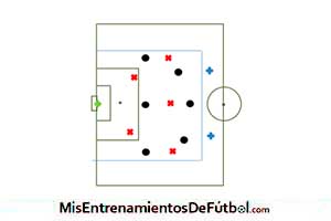 partido aplicado 6 jugadores contra5 mas 2 neutrales 1 portero