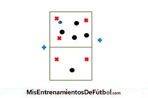 rondo 5 contra 5 mas 2 neutrales