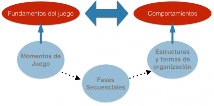 Ejercicio para tapar líneas de pase y encontrar al hombre libre