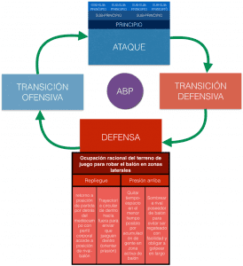 ejemplo de creacion de modelo de juego