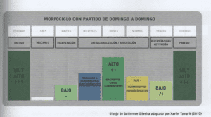 principio de progresión compleja