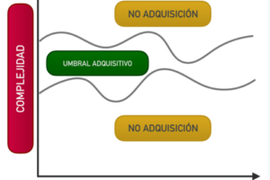 organizacion y estructura del modelo de juego|ejemplo de creacion de modelo de juego|Niveles organizacional del principio de alternancia horizontal|principio de progresión compleja|niveles del principio de alternancia horizontal con especificidad|organizacion y estructura del modelo de juego|ejemplo de creacion de modelo de juego|Niveles organizacional del principio de alternancia horizontal|principio de progresión compleja|niveles del principio de alternancia horizontal con especificidad|alternancia horizontal de Soriano