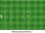 partido aplicado 6 contra 6 2 porteros