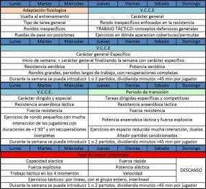 hoja de preparación de la pretemporada