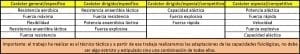 tareas para realizar durante los entrenamientos de la pretemporada