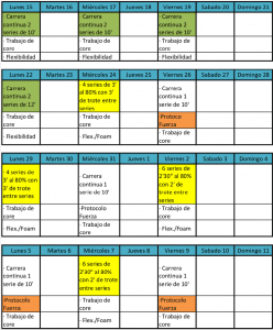 planificación tareas para verano para jugadores de fútbol