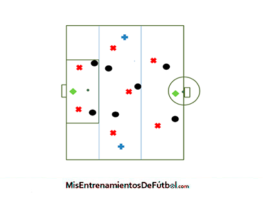 partido aplicado juego de posicion
