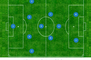1-4-4-2 sistema de juego línea de 4 jugadores|1-4-3-3-1 - Sistema de juego línea defensiva de 4 jugadores|1-4-3-3 - Sistema de juego línea de 4 jugadoes|1-4-4-2 sistema de juego línea de 4 jugadores|1-4-3-3-1 - Sistema de juego línea defensiva de 4 jugadores|1-4-3-3 - Sistema de juego línea de 4 jugadoes|1-4-4-2 sistema de juego línea de 4 jugadores|1-4-3-3-1 - Sistema de juego línea defensiva de 4 jugadores|1-4-3-3 - Sistema de juego línea de 4 jugadoes|1-4-4-2 - sistema de juego en rombo