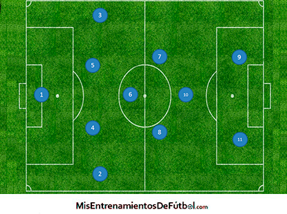 sistema de juego 1 4 4 2 en rombo 1-4-4-2 - sistema de juego en rombo
