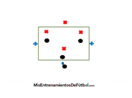 rondo posicional 4x4 mas 2 neutrales