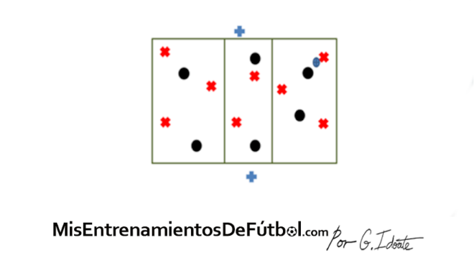 ejercicio de rondo para buscar situaciones de superioridad