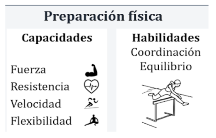 preparacion fisica