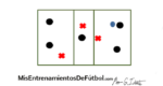 rondo cinco contra tres en tres carriles