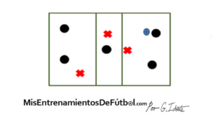 rondo cinco contra tres en tres carriles