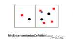 rondo cinco contra tres