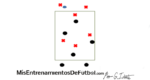 rondo posicional 6 contra 6