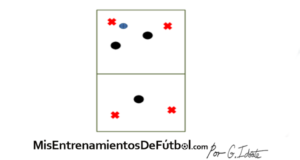 rondo cuatro jugadores contra tres en dos cuadrados